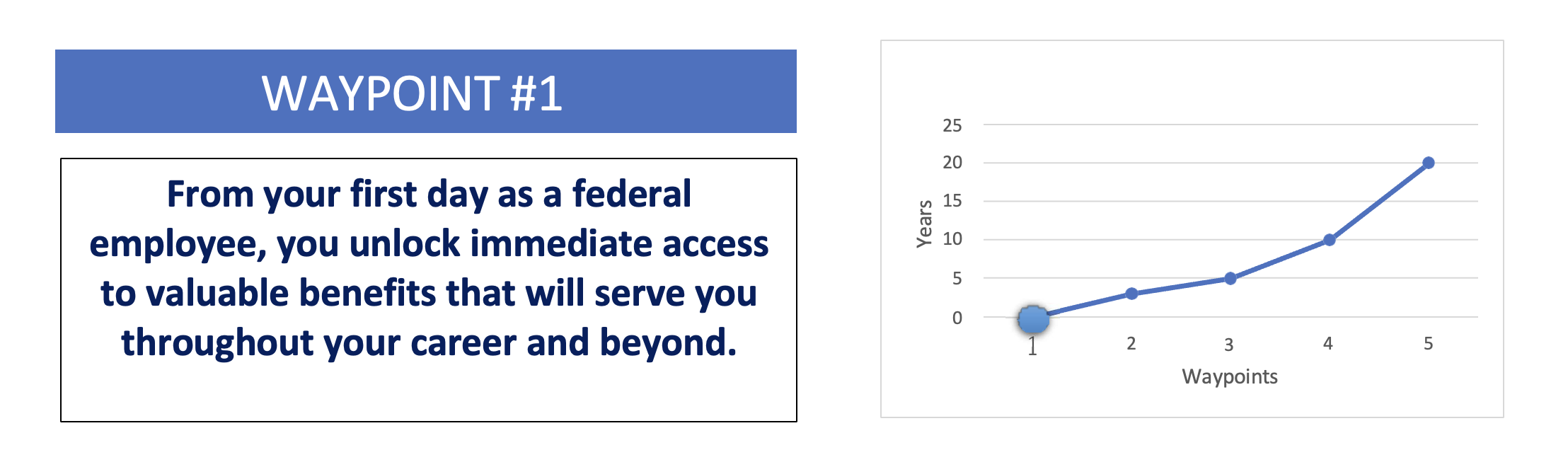 Waypoint 1 illustration
