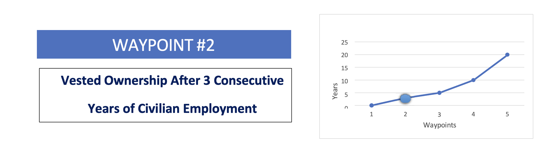 Waypoint 2 illustration
