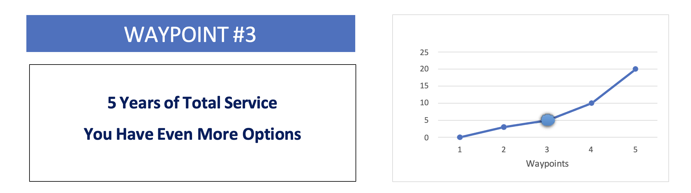 Waypoint 3 illustration