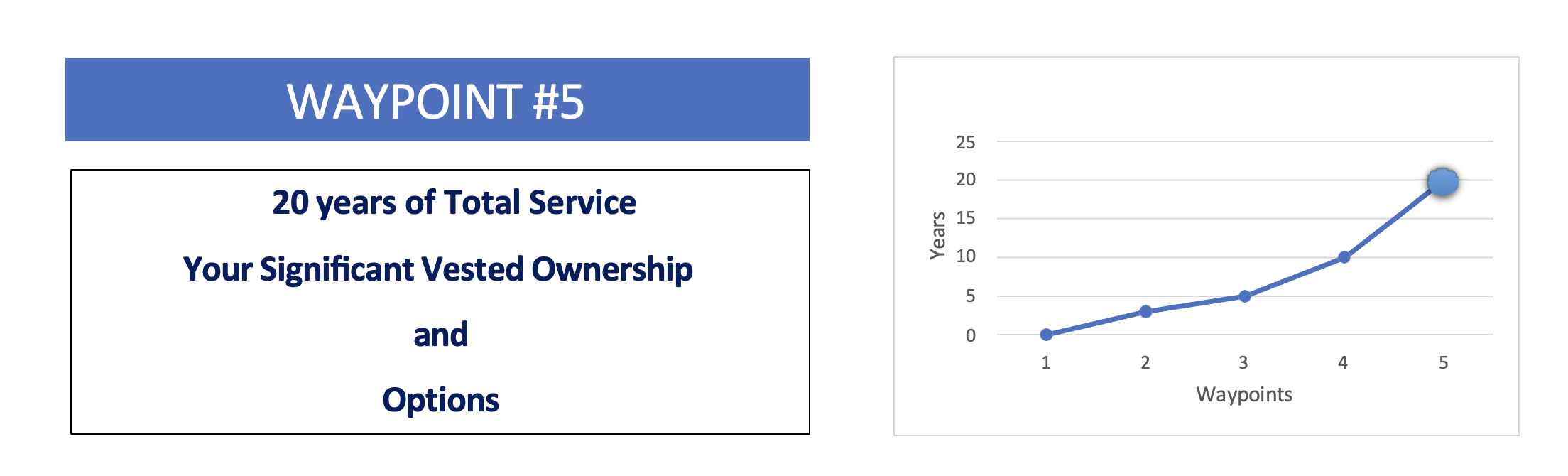 Waypoint 5 illustration